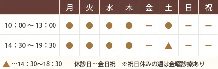 休診日：第1・第3金曜日